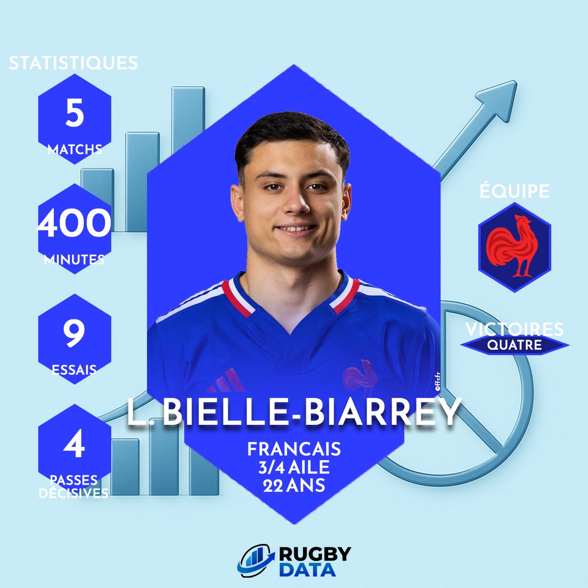 Rugby Data tweet media