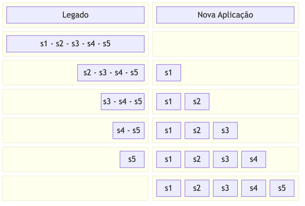 Eng. de Software Moderna tweet media