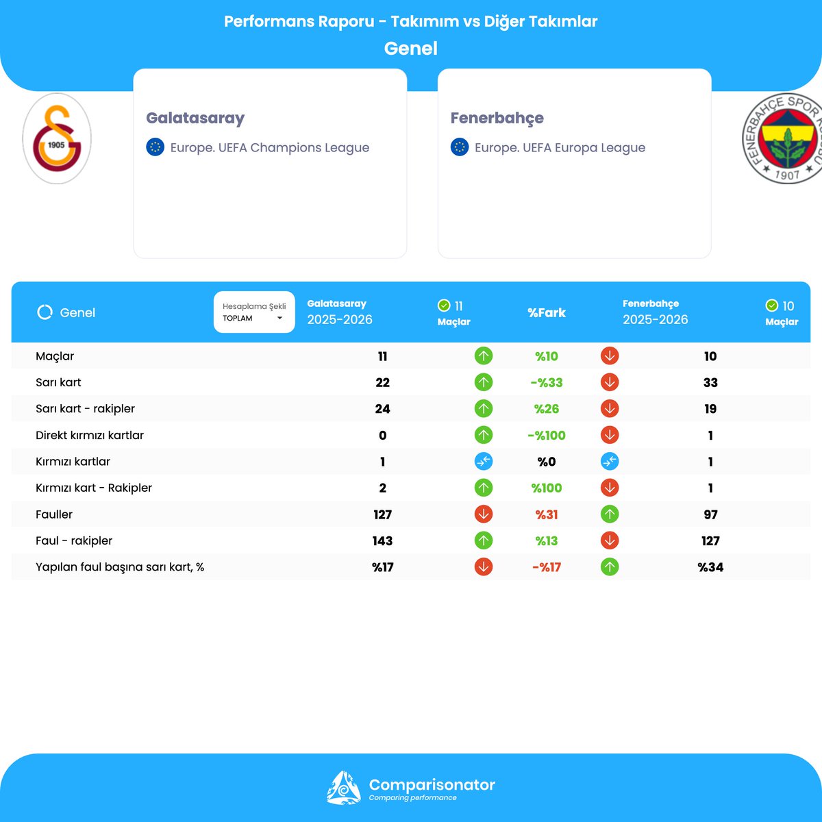 Forza Cimbom tweet media