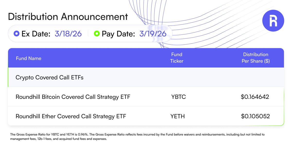 Roundhill Investments tweet media