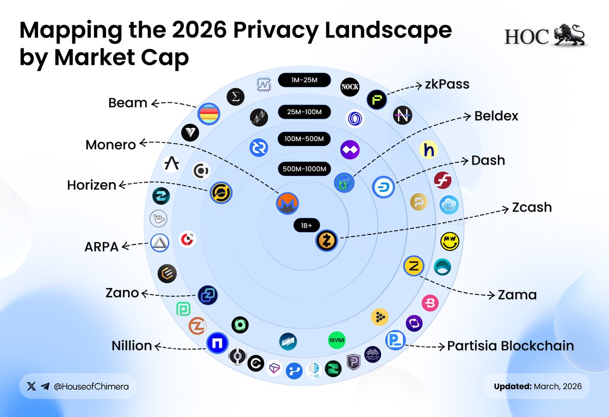 House of Chimera tweet media
