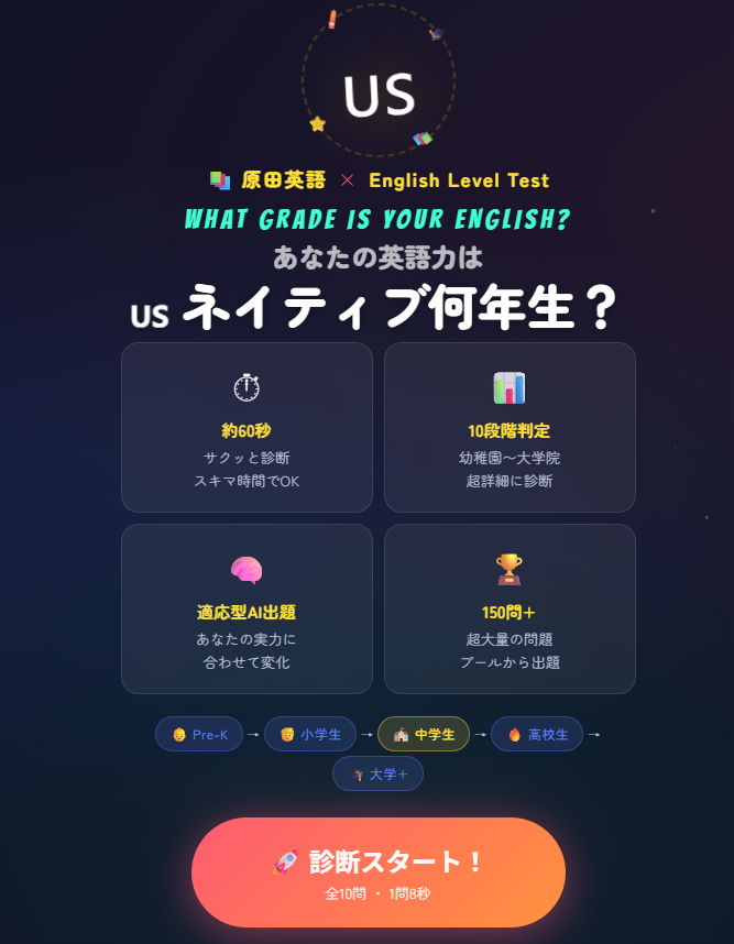 slangjiten's tweet photo. あなたの英語力がアメリカの「何年生レベル」か判定されるテストを作りました。

1問8秒の制限時間つきです。

正解すると難易度が上がり、不正解だと下がる。レベルUPすると音が鸣る。レベルDOWNすると、けっこう焦る。

問題は150問以上のプールから出題されるので、何度やっても組み合わせが変わります。

幼稚園〜大学院の10段階判定。英検・TOEIC・CEFR換算つきです。

無料なので、よかったら試してみてください！

https://t.co/6bJF3lq0fs