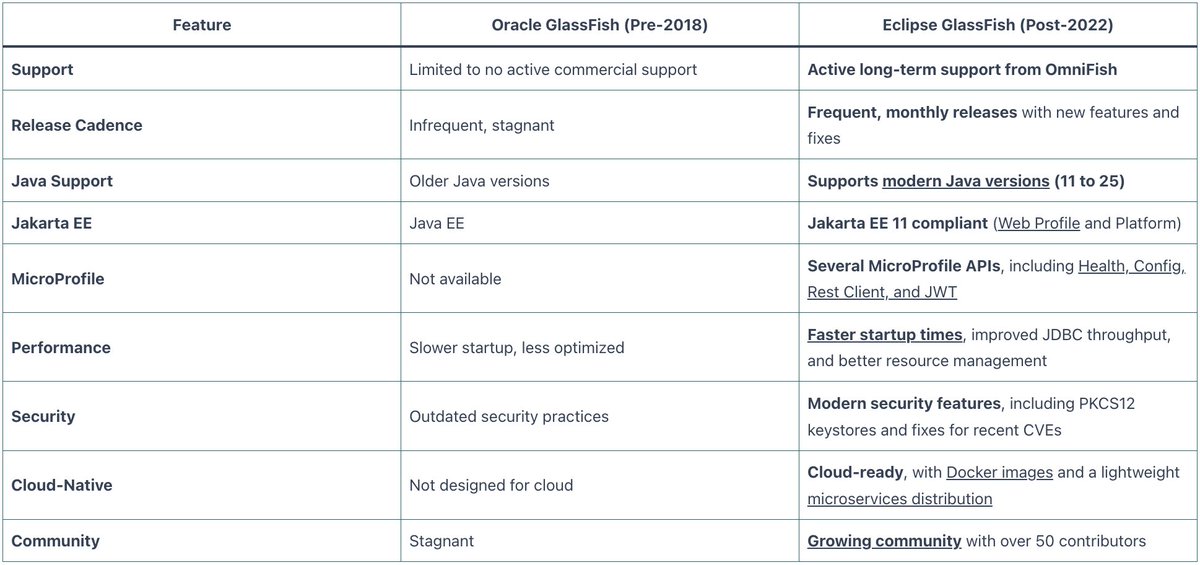OmniFish EE tweet media
