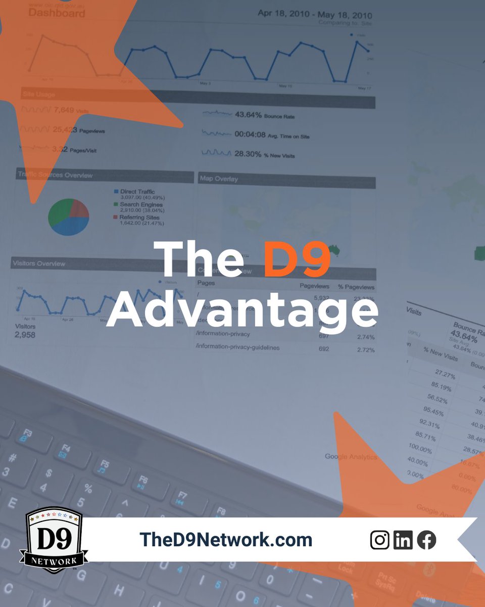 D9 Network tweet media