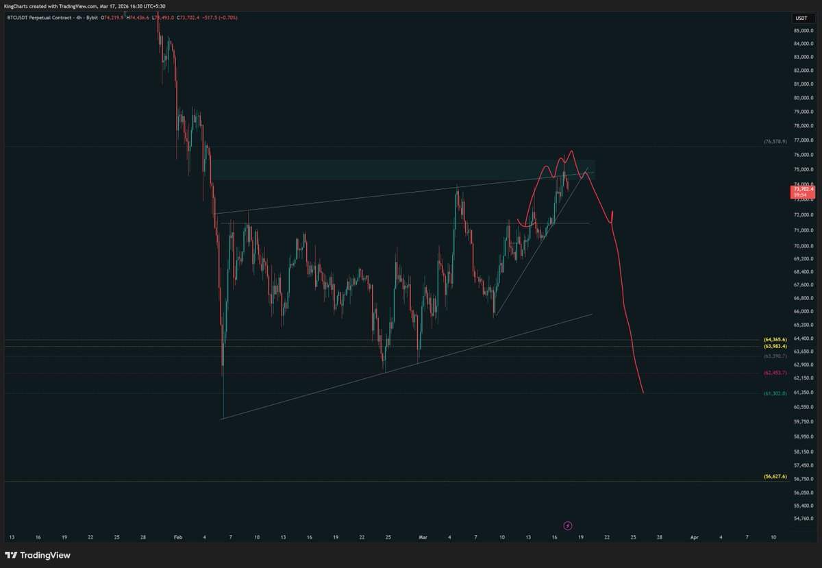 Kings Charts tweet media