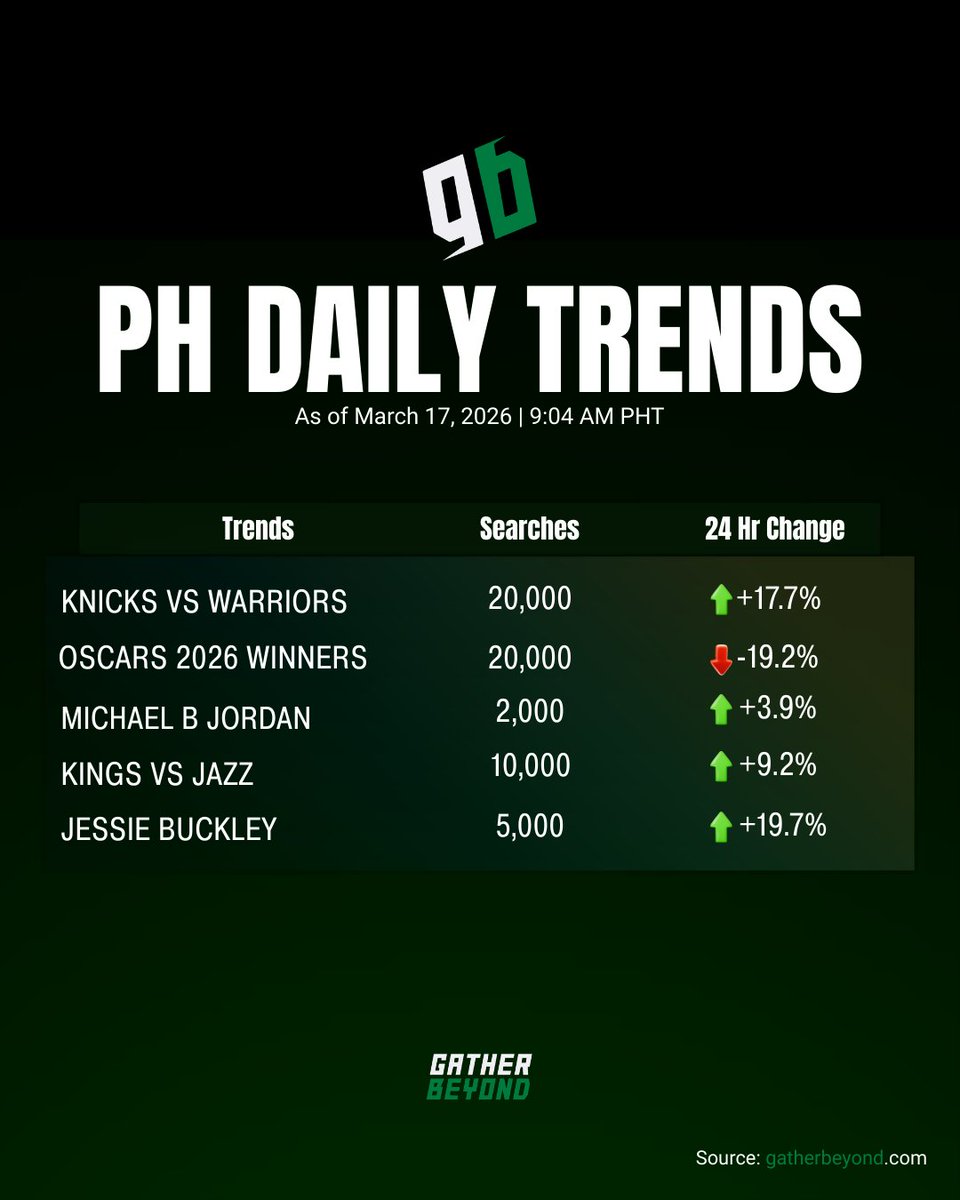 Gather Beyond tweet media