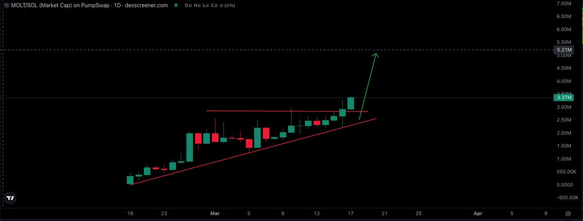 CryptoBoss tweet media