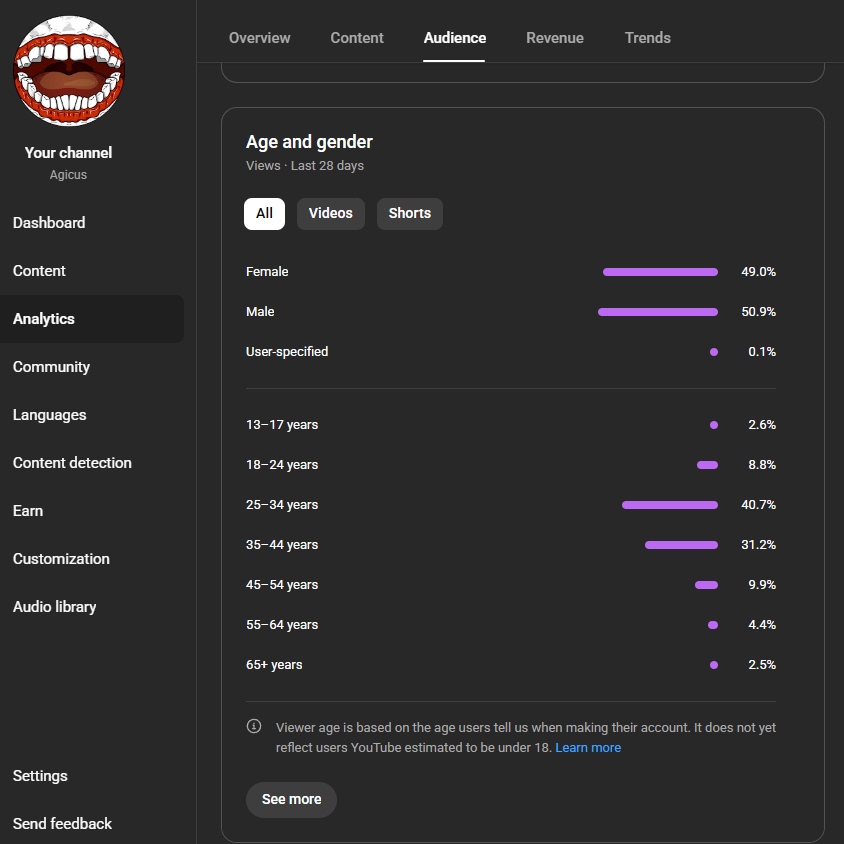 Agicus AG tweet media