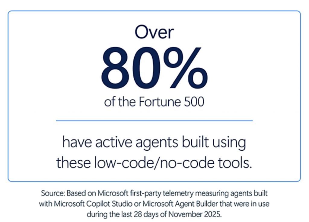 Tunisie Haut Débit tweet media