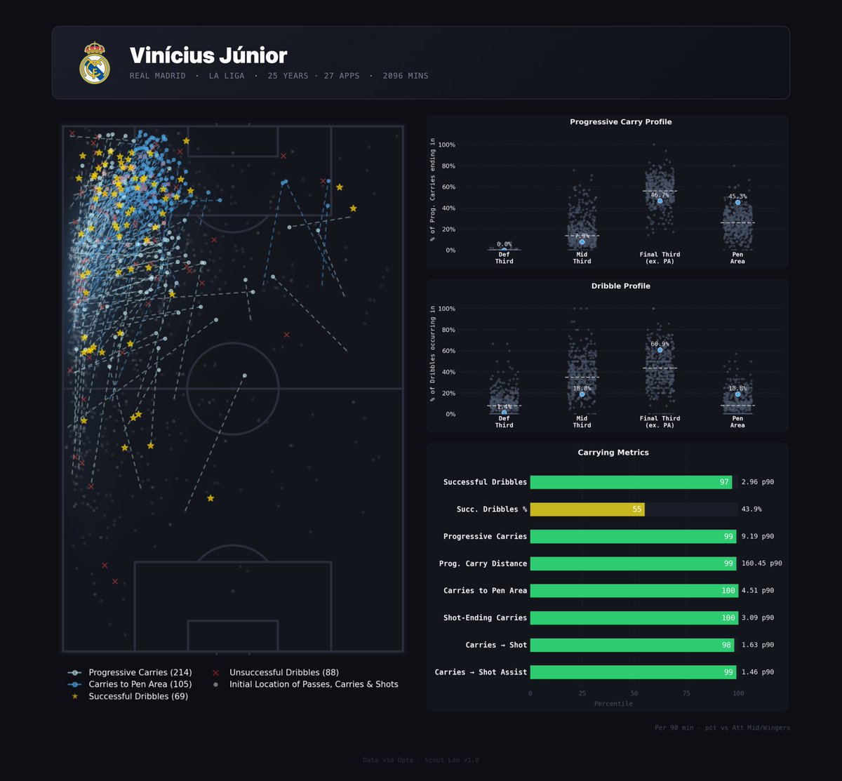 Scout Lab tweet media