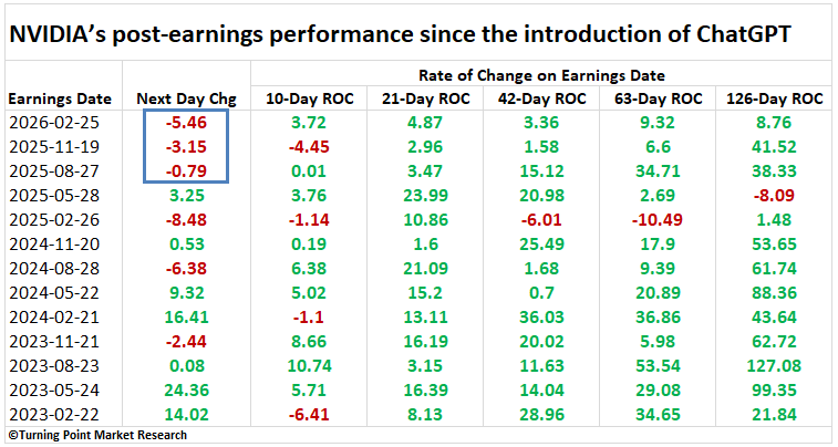 Dean Christians, CMT tweet media