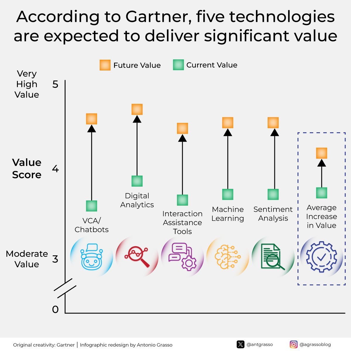 DataSocietyTW's tweet image. Emerging technologies like #chatbots, digital analytics, assistive tools, machine learning, and sentiment analysis are shaping the future, offering #businesses valuable insights and increased efficiency.

By @antgrasso