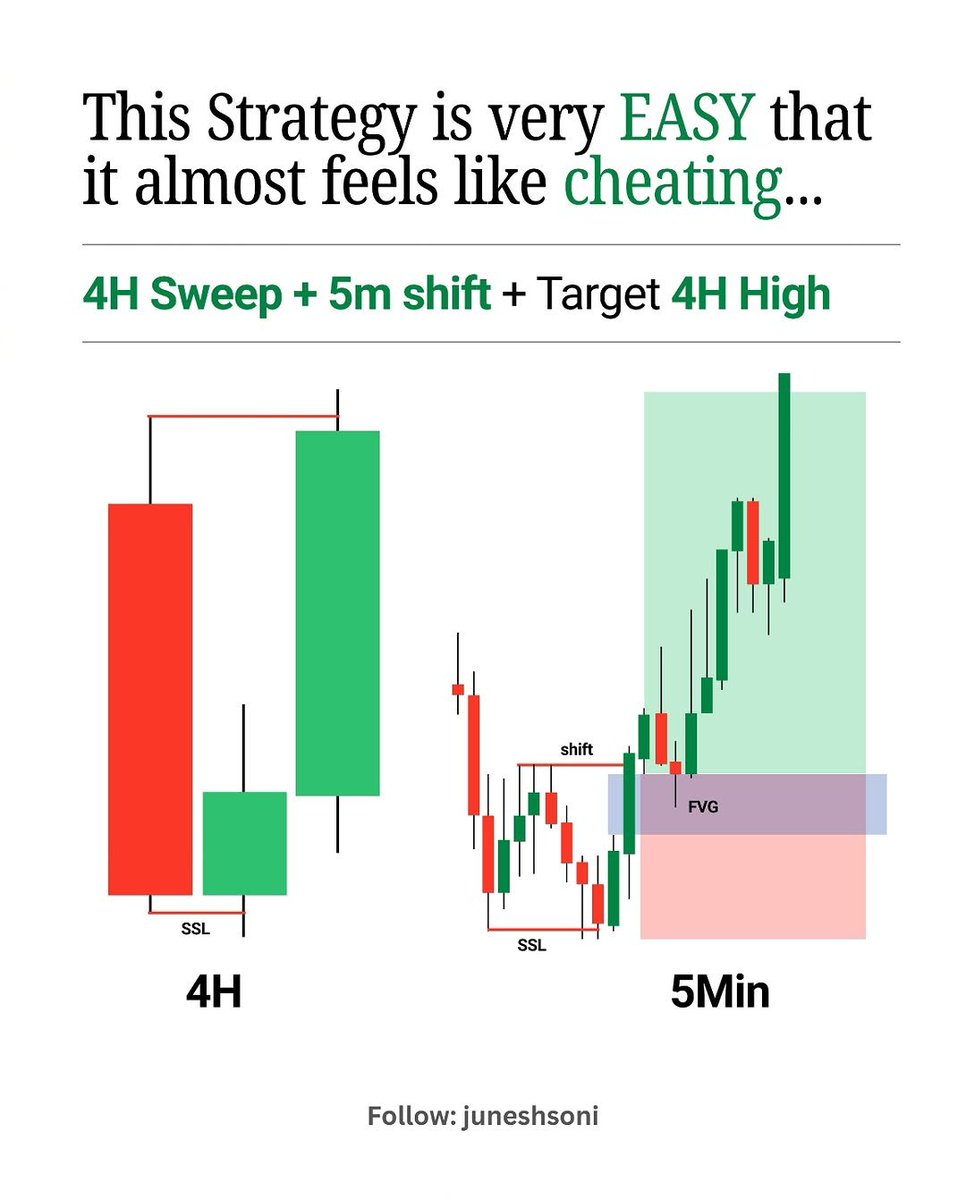 MbassaDeus's tweet photo. Multi Timeframe analysis https://t.co/D1uYuAqdIQ