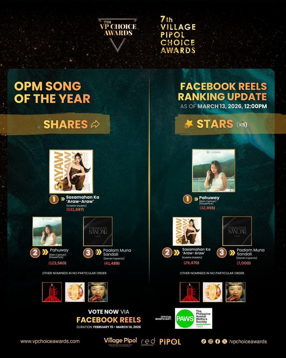 biniphOT8's tweet image. Ito po talaga Ang Tama salamat VPCA, 🫶💚
#RainCelmar
 @vpchoiceawards