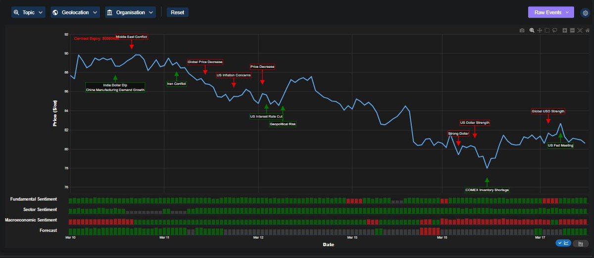 Permutable.ai tweet media