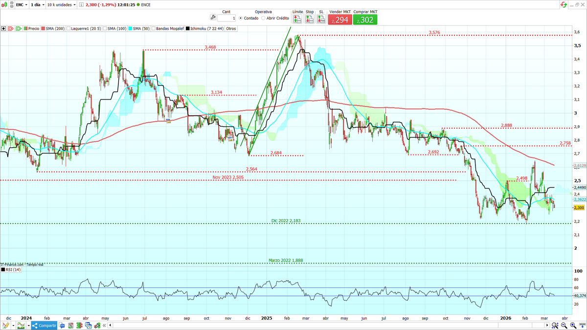 Pedro Gallego Gil tweet media