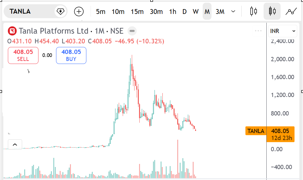 Wealthy Investor (Invest with Hardeep) tweet media
