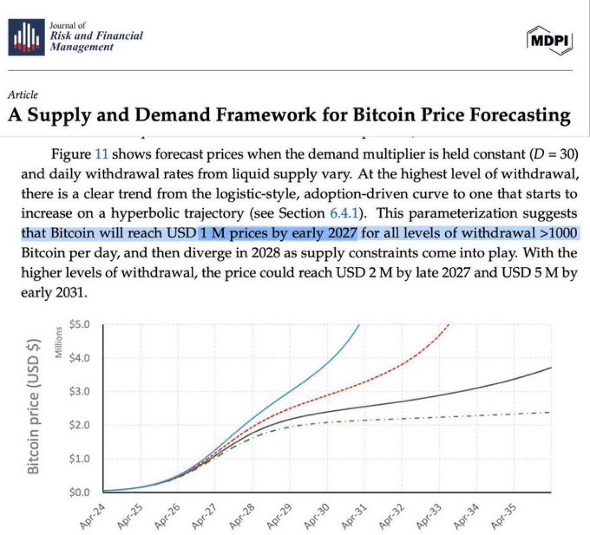 coinspace_'s tweet photo. 最新の学術研究によると、
現在の需要が続けば #Bitcoin は

・2027年初頭に100万ドル
・2031年までに500万ドル

に達する見込みです📈 https://t.co/nLlmhiKLFY