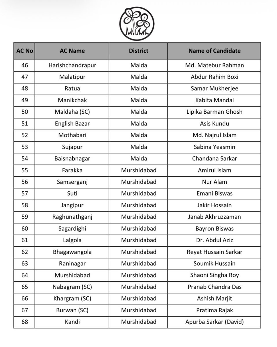 All India Trinamool Congress tweet media