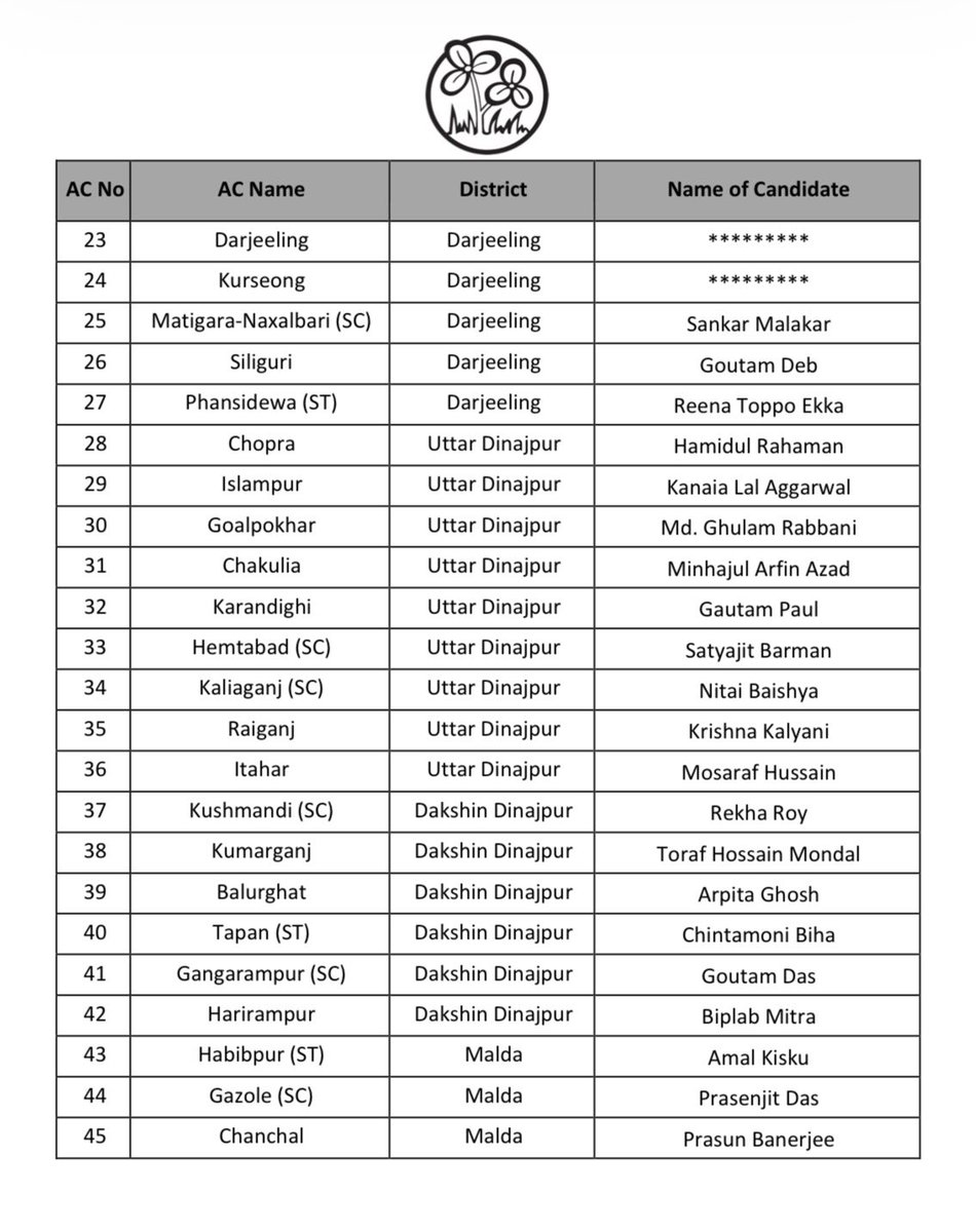 All India Trinamool Congress tweet media