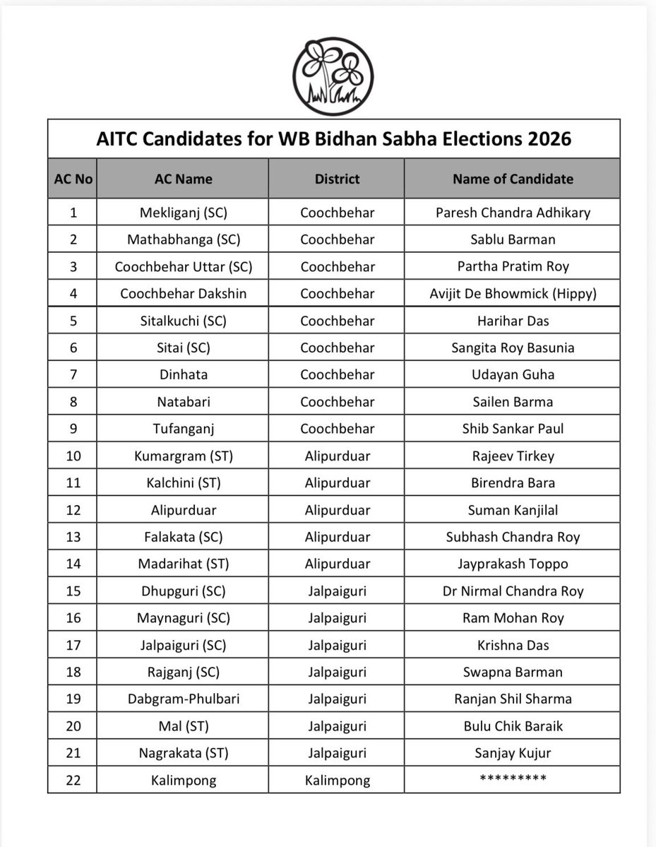 All India Trinamool Congress tweet media