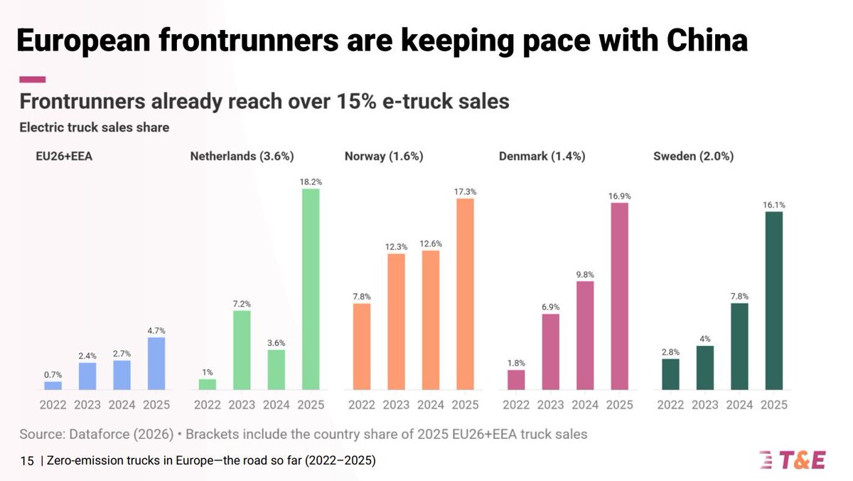 Jaan of the EVwire.com ⚡ tweet media