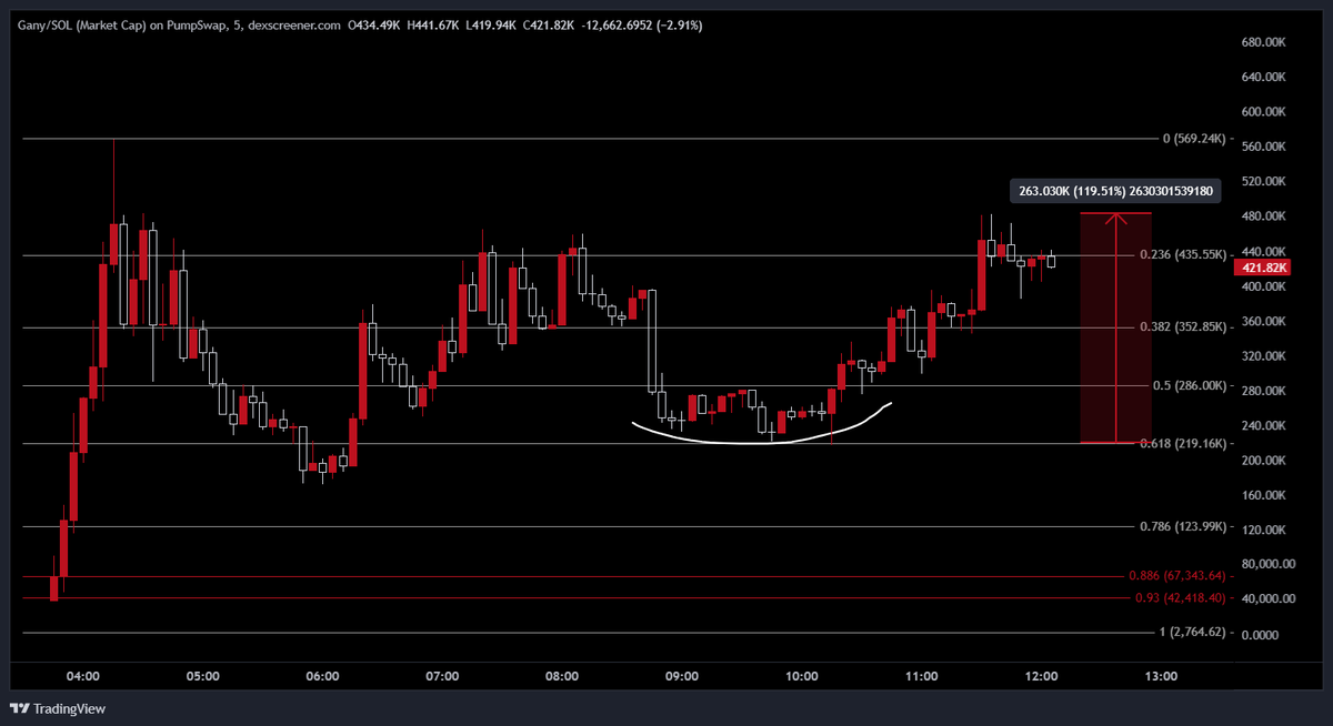 Nolimit Money tweet media