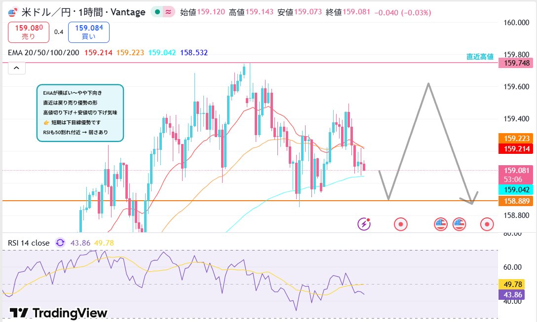 まゆ👑｜ドル円・ゴールド tweet media