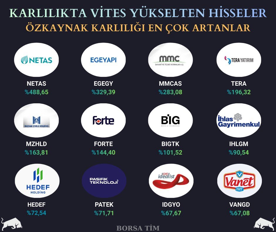 BORSA TİM tweet media