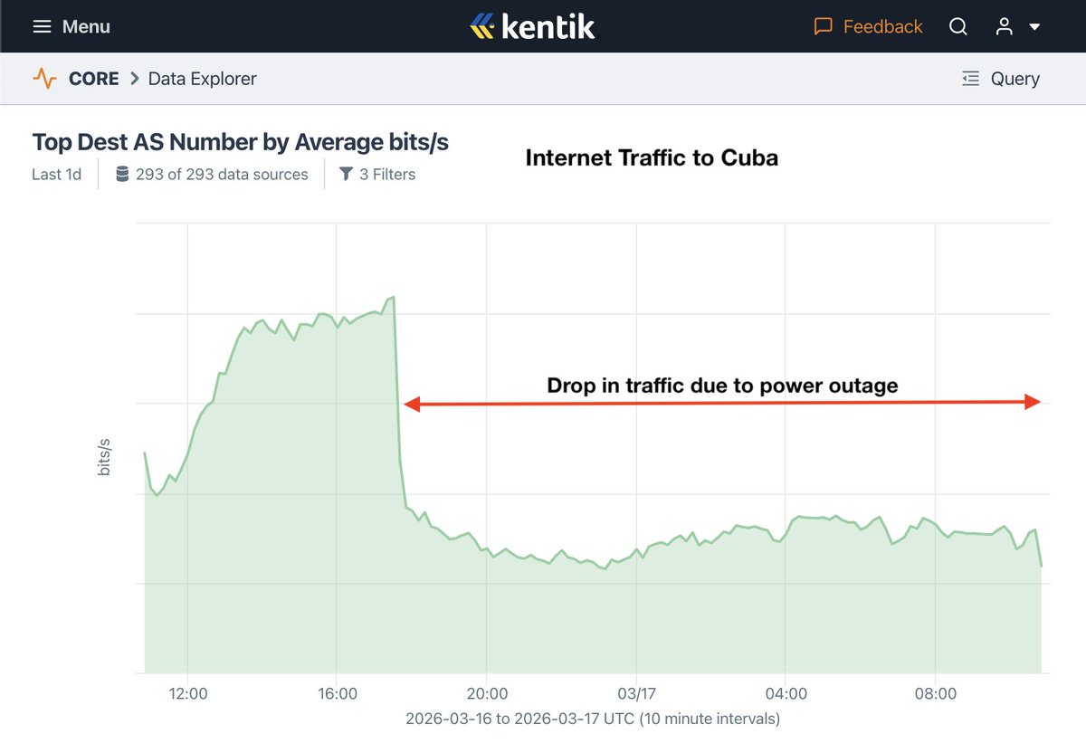 Doug Madory (also on Bluesky) tweet media