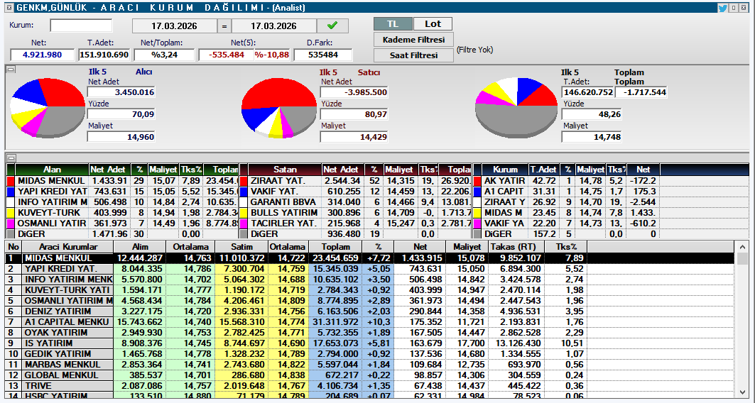 Halka Arz Rehberi tweet media