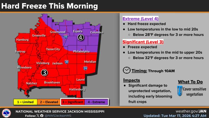 NWS Jackson MS tweet media