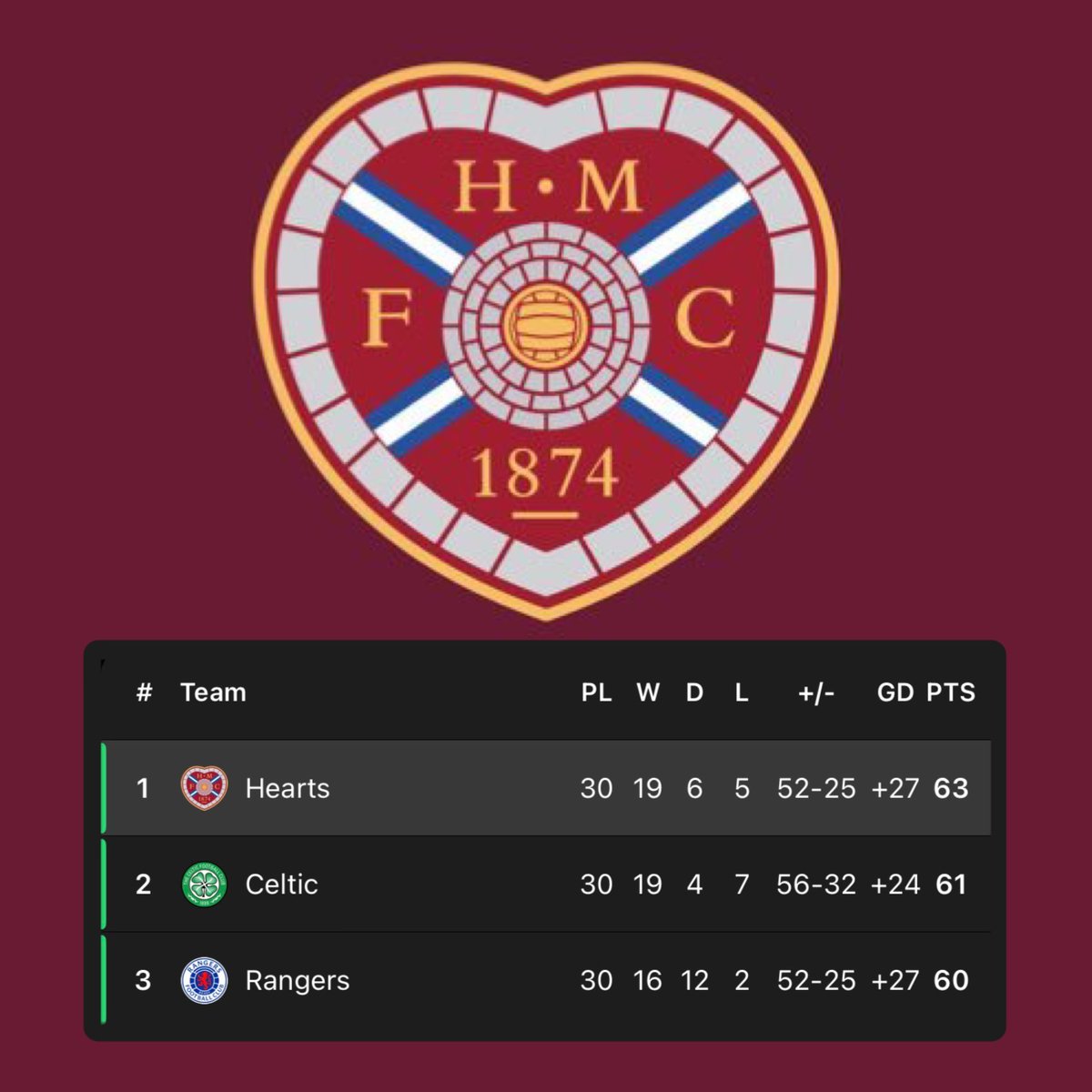 EuroFoot tweet media