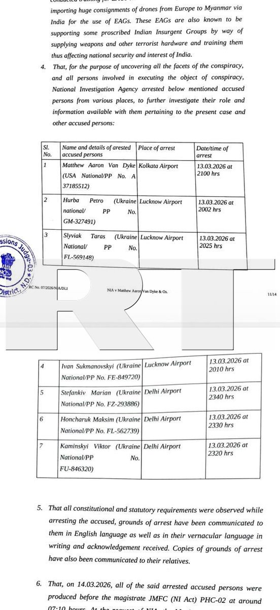 🚨BREAKING: NIA names the 7 foreigners arrested in India for alleged terror links &amp; drone training plot — RT India 

US citizen: Matthew Aaron Van Dyke (founder of PMC "Sons of Liberty," active in Ukraine + prior mercenary history in Libya)

Ukrainians: Petro Hurba, Taras