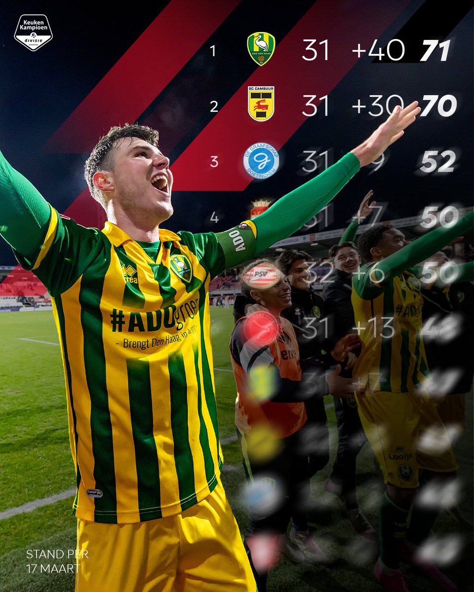 Keuken Kampioen Divisie tweet media