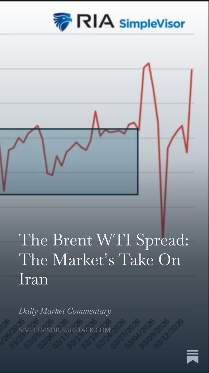 Michael Lebowitz, CFA tweet media