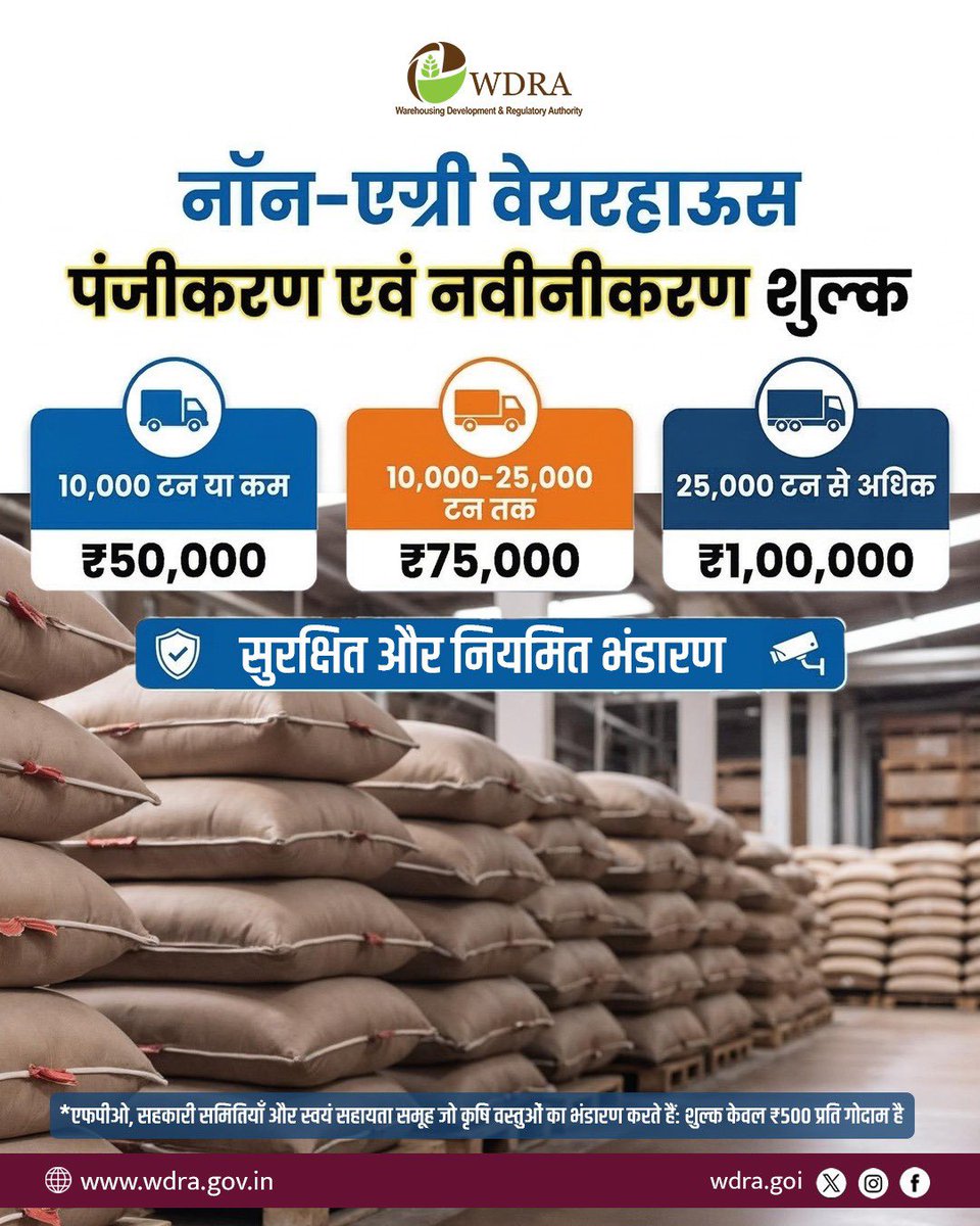 WDRA_INDIA tweet media