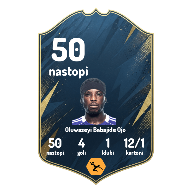 50 – 28-letni krilni napadalec Maribora Sheyi Ojo je v soboto odigral  svojo petdeseto tekmo v slovenski prvi ligi. Anglež je od debija pred  letom in pol dosegel 4 prvoligaške gole.