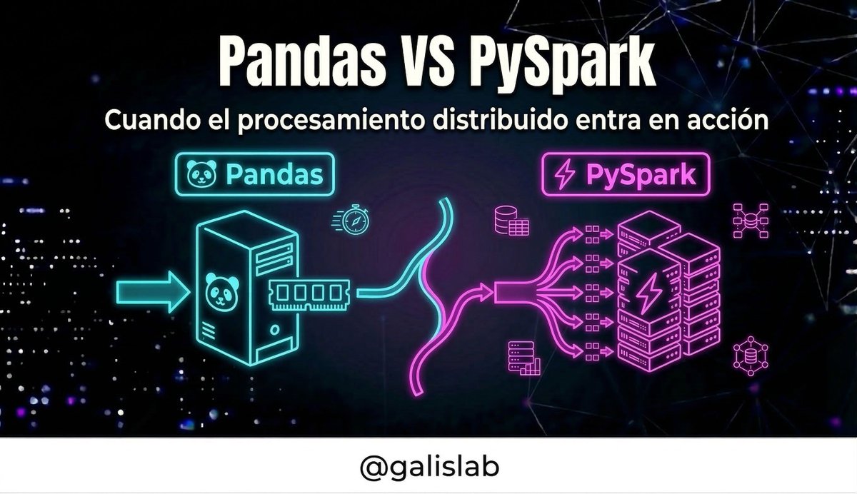 GalisLab 💻📊 tweet media
