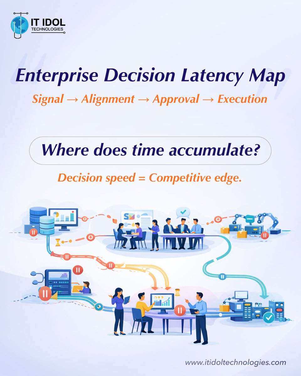 IT Idol Technologies tweet media