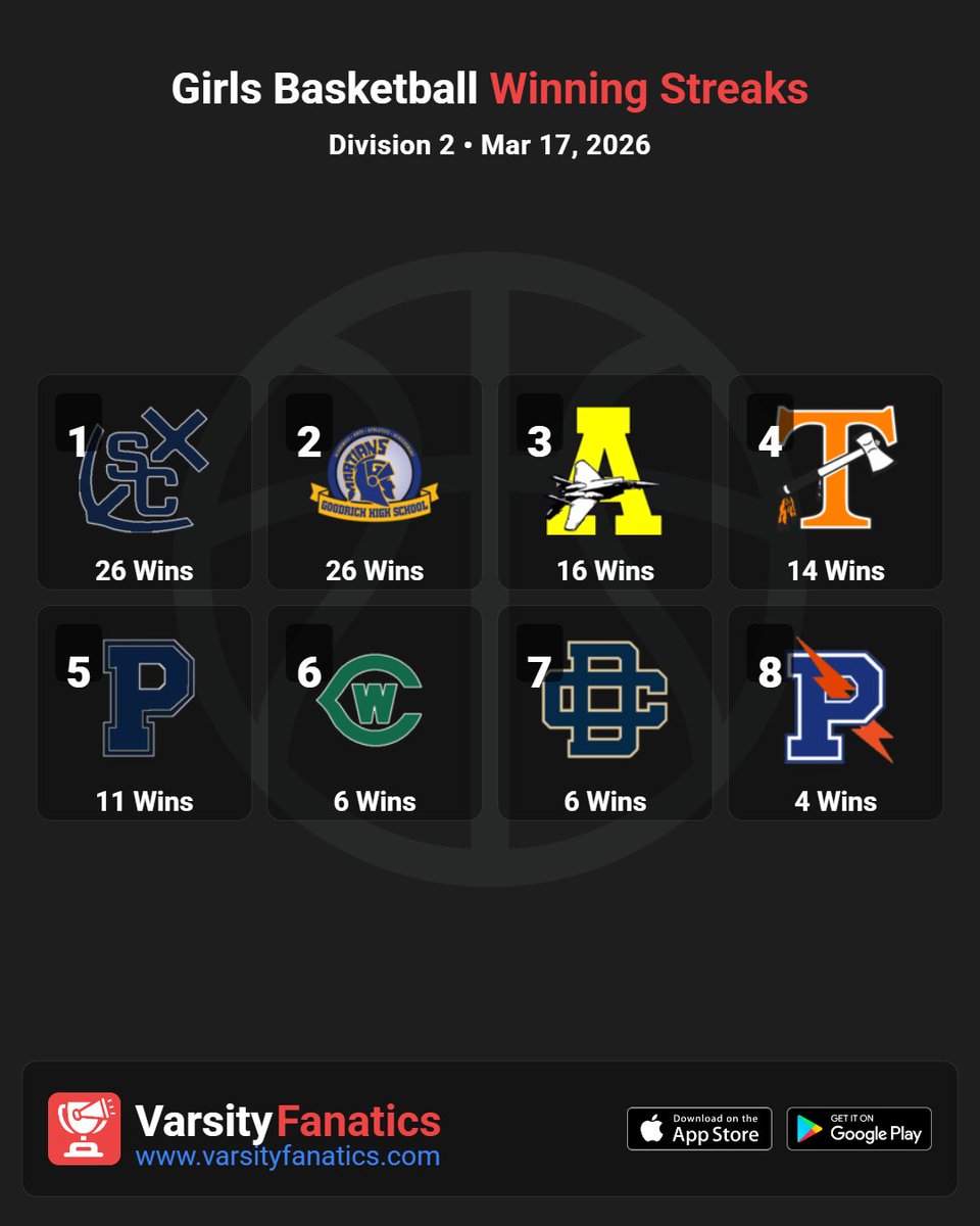 Varsity Fanatics tweet media