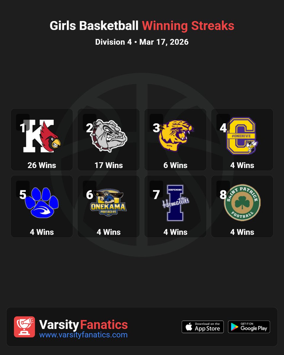 Varsity Fanatics tweet media