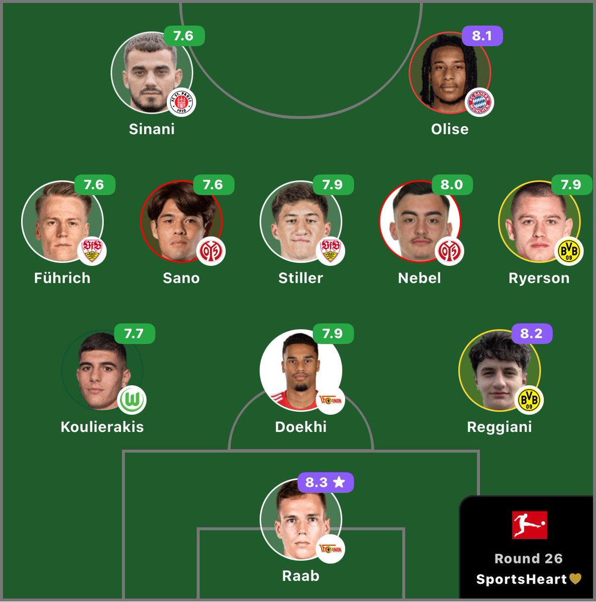 SportsHeart Bundesliga Team Of The Week for Round 26 ⚽️

#Sports #Bundesliga #TOTW