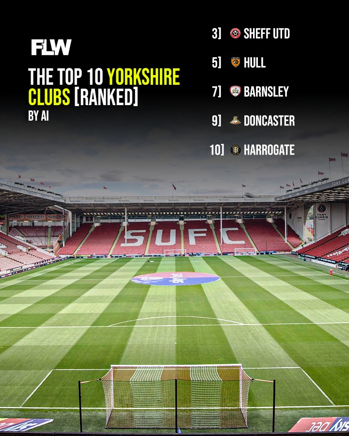 Football League World tweet media