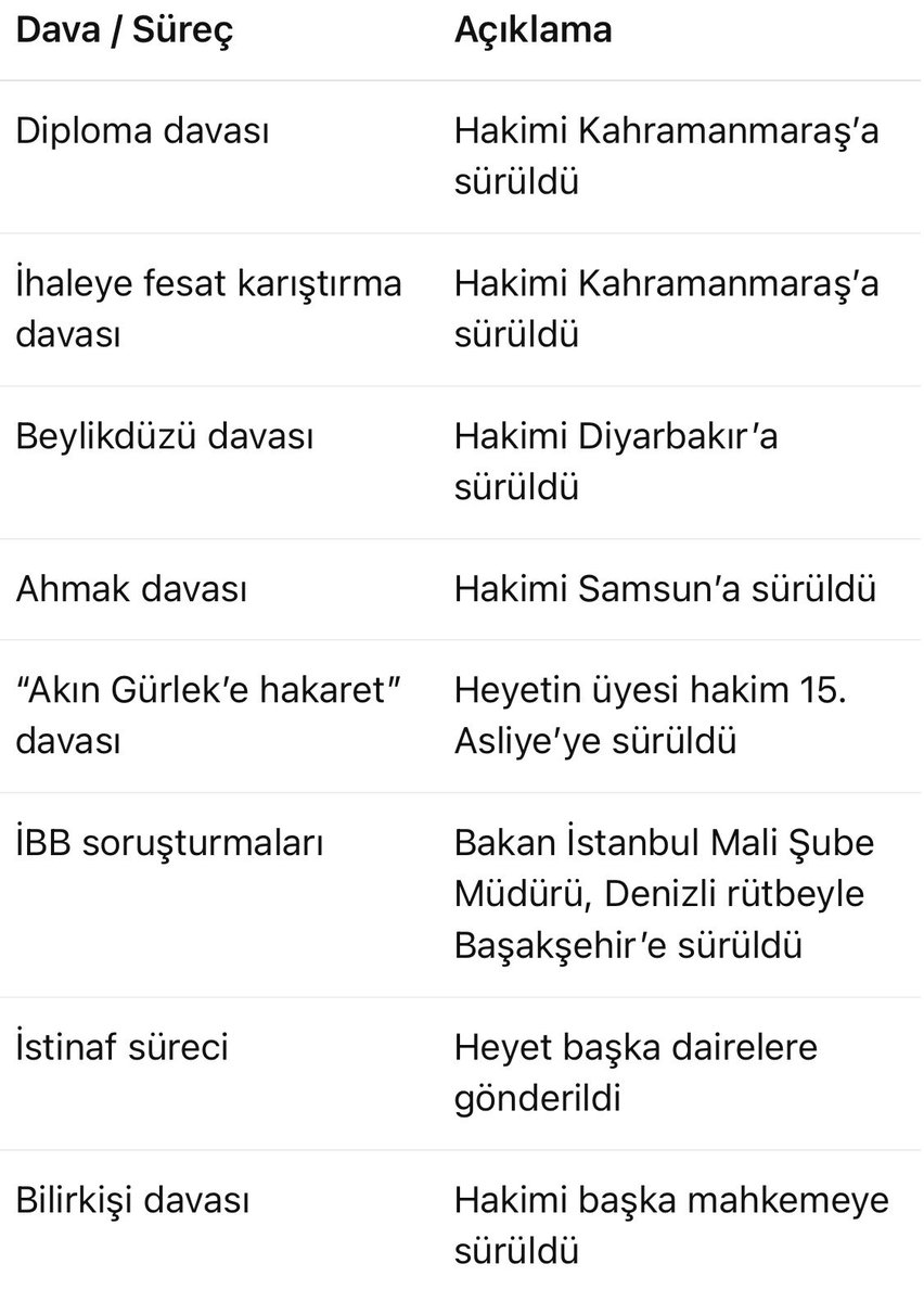 Özgür Özel, Ekrem İmamoğlu ve CHP’li belediyeler davalarında “aparat olmayan sürgün edilen” 8 hakimi açıkladı.