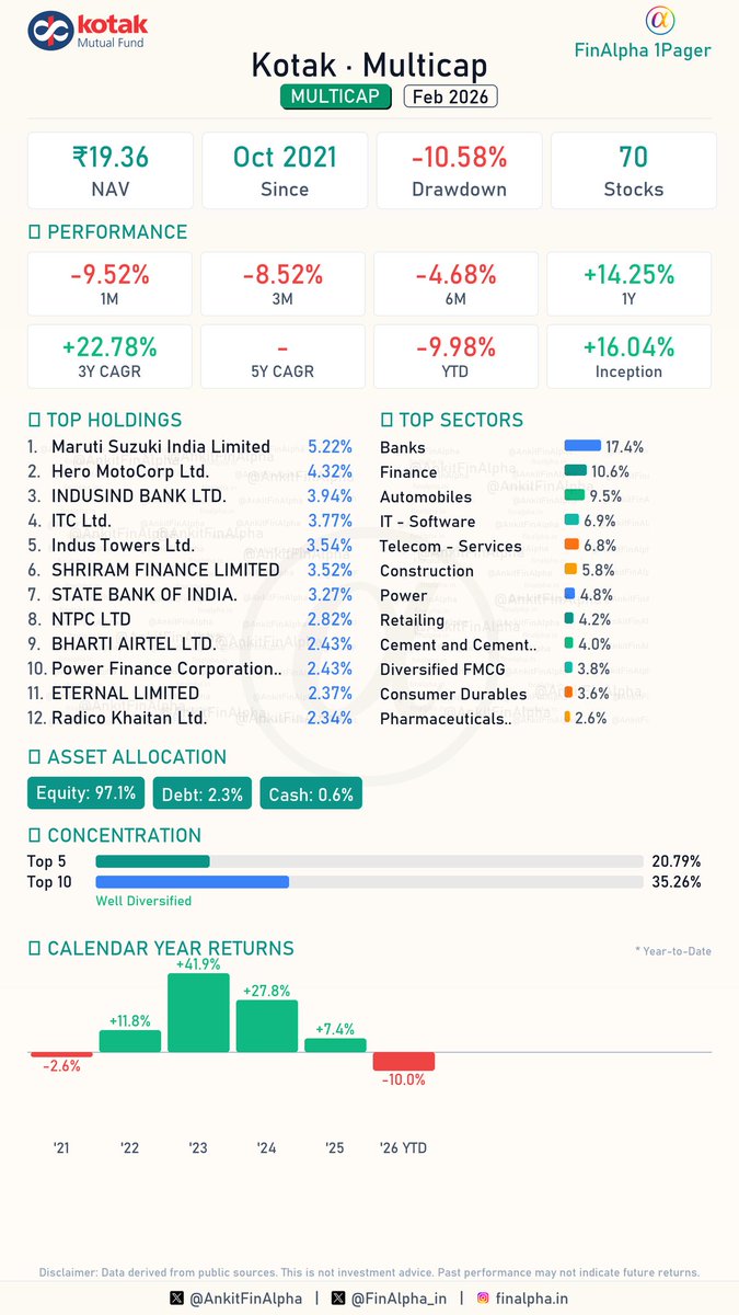 Ankit | FinAlpha tweet media