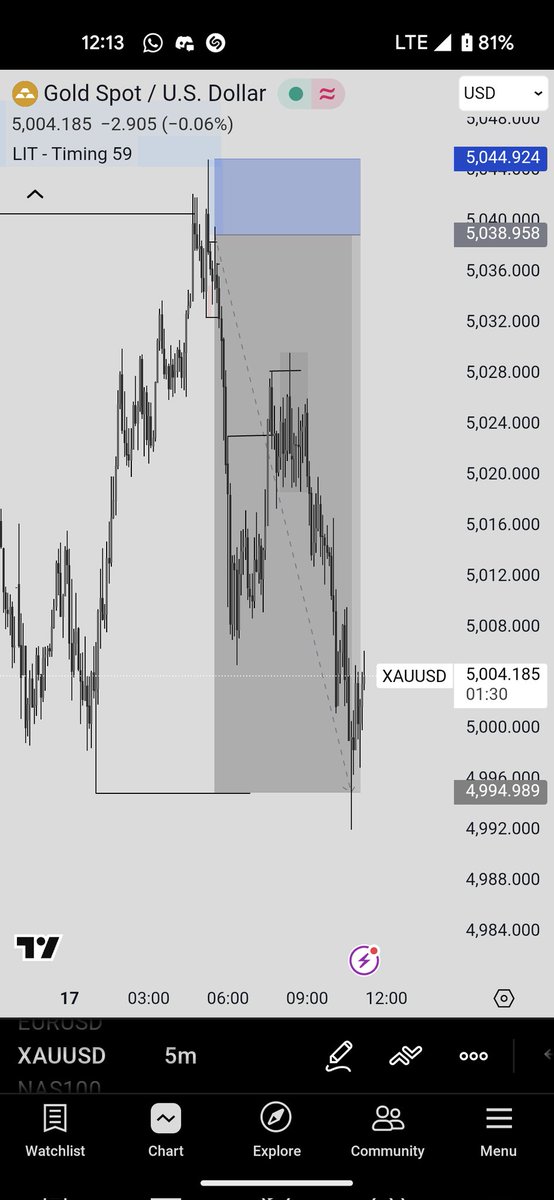 NPstradez's tweet photo. Trade liquidity!!🧬 @marcotrades https://t.co/2p3r7M9bqc