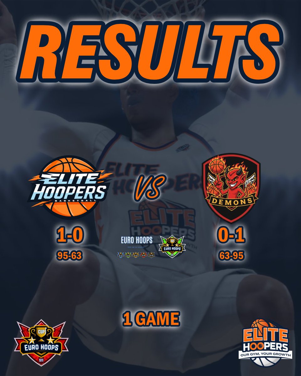 Elite Hoopers Gym tweet media