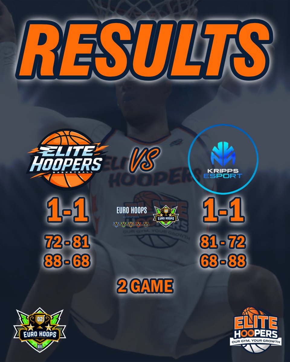 Elite Hoopers Gym tweet media