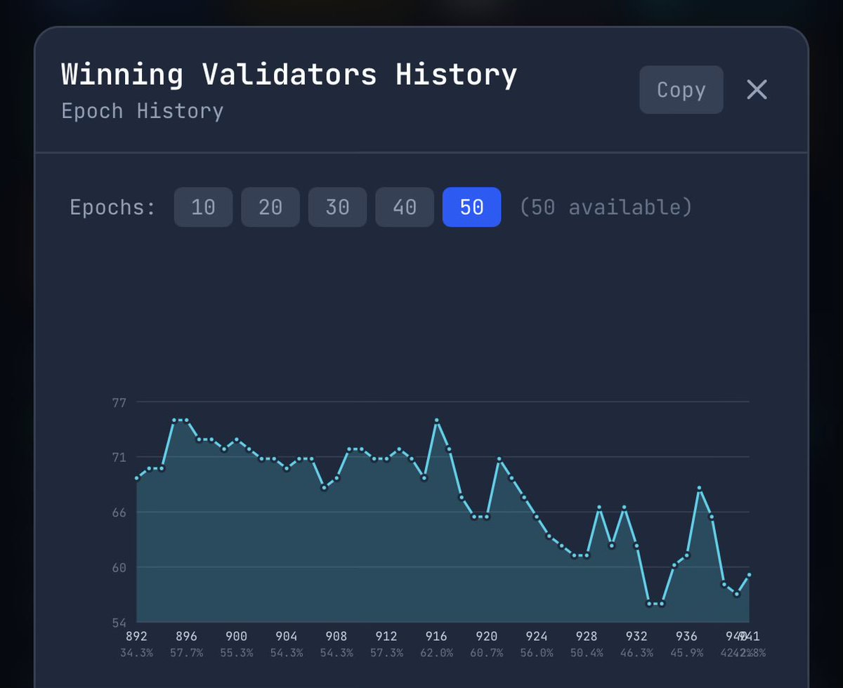 Valid Blocks IBRL/acc tweet media